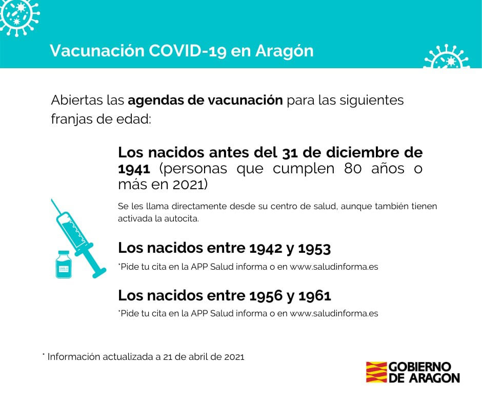 Agenda de vacunación - 21 Abril de 2021